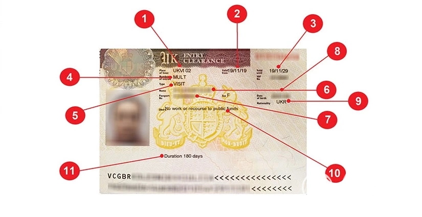 Как правильно читать визу в Великобританию в 2020 году? оформлення віз, фото на avisa.com.ua